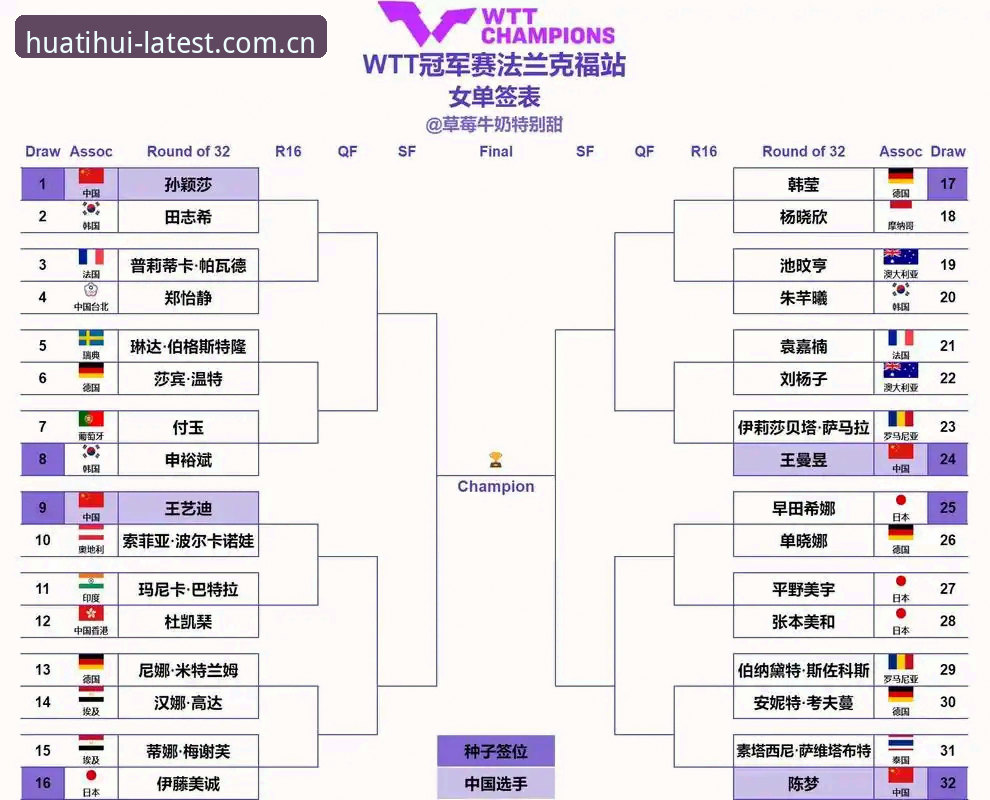 2026法网女单签表出炉：郑钦文首轮遇资格赛选手，华体会体育见证中国金花突围之路