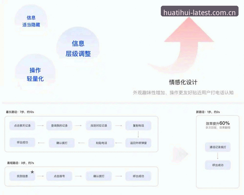 华体会用户体验深度分析：从登录流畅度到沉浸式场景的价值闭环